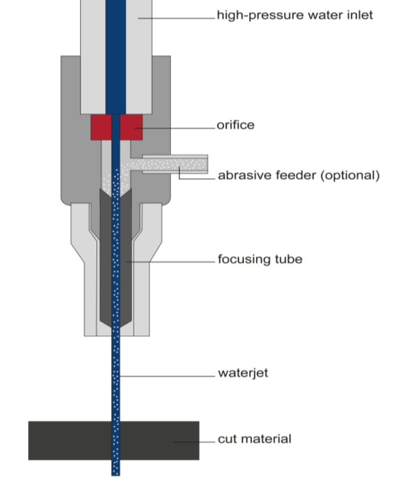 Plastic: CNC Machining